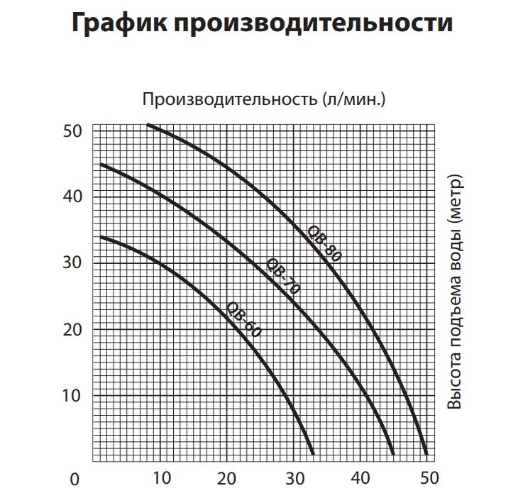 Насос поверхностный JEMIX ППН-90-20 90л/м 370 Вт