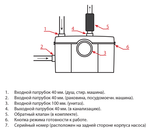 Канализационная установка STI SP-600