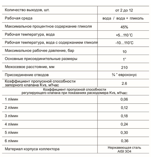 Коллекторная группа 8 выходов с расходомерами 1"*3/4 НР STI